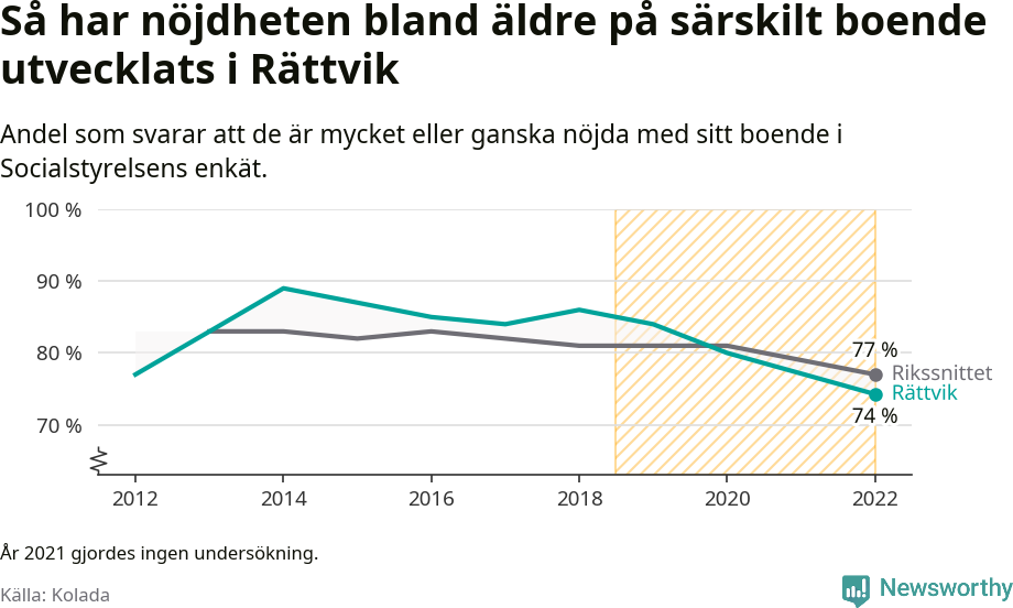 Graf: Nöjdhet med särskilda boenden i Rättviks kommun och riket